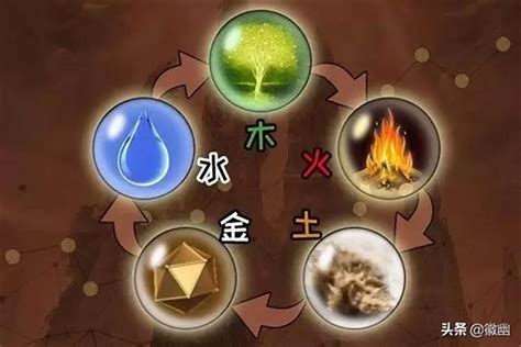 金水木|「五行」金、水、木、火、土到底是什么意思？